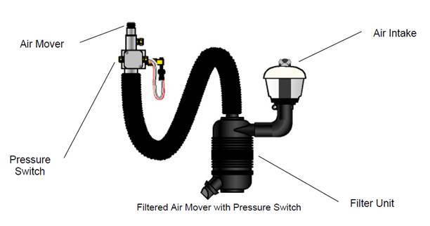 Filtered Air Mover with Pressure Switch.jpg