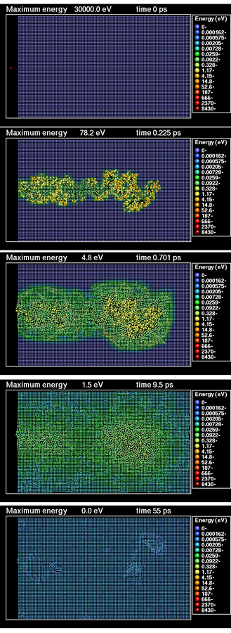 Physics Collision Cascade HandWiki