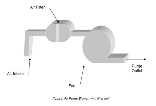 Typical Air Purge Blower with Filter Unit.jpg