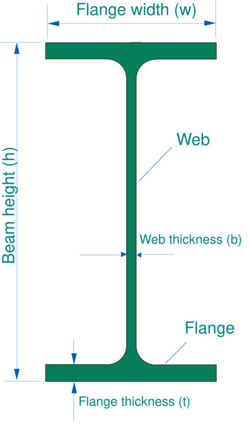 Engineering Weld Access Hole HandWiki