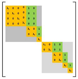 WeyrMatrixExample.jpg