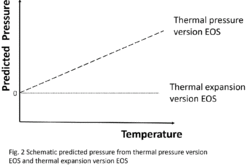 Fig. 2 thermal pressure version vs thermal expansion version.gif