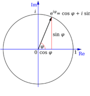 Euler's formula.svg