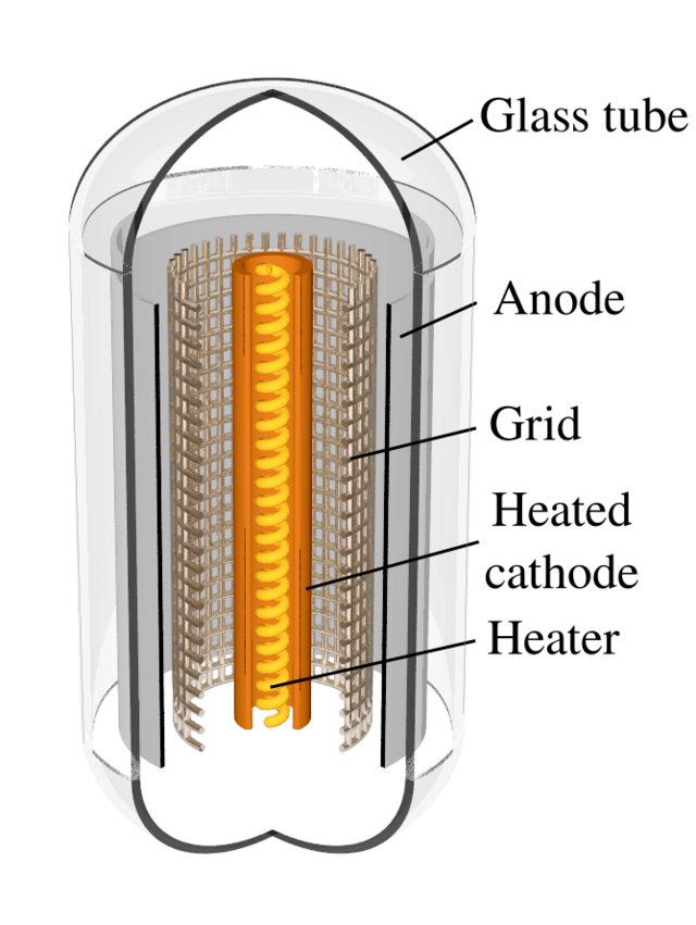 Physics Plate Electrode Handwiki