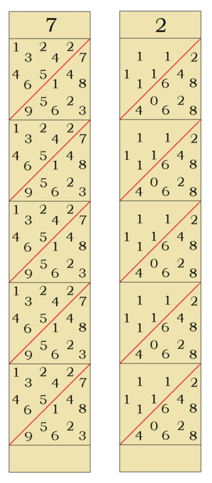 Napier's Promptuary: two number strips from the promptuary, for digits 7 and 2