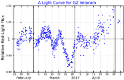 GZVelLightCurve.png