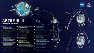Artemis III Mission profile 2025.jpg