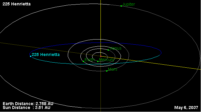 File:Орбита астероида 225.png