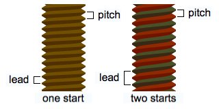 File:Lead and pitch.png
