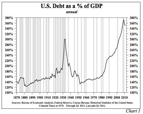 File:U.S. Public and Private Debt as a % of GDP.jpg