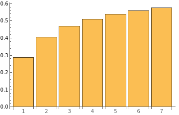 CDF of the Gauss Kuzmin Distribution