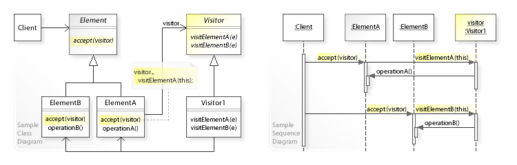 File:W3sDesign Visitor Design Pattern UML.jpg