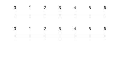File:Multiplication as scaling integers.gif