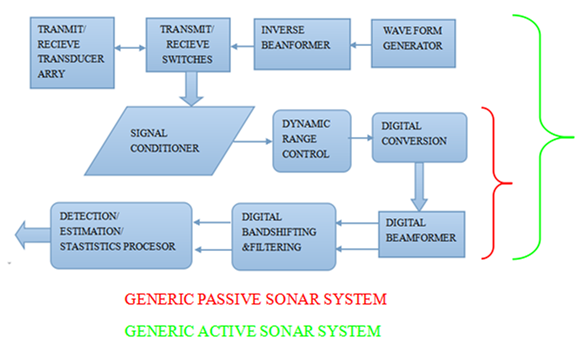 File:Active&passive sonar signal processing.png