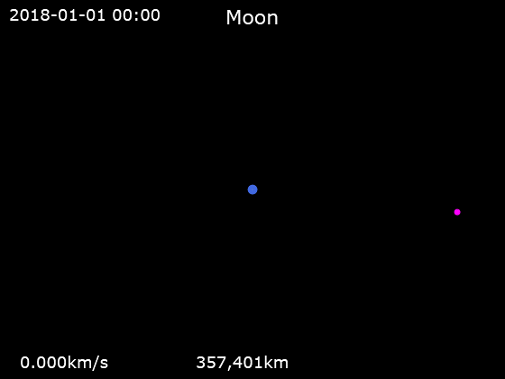 File:Animation of Moon orbit around Earth.gif