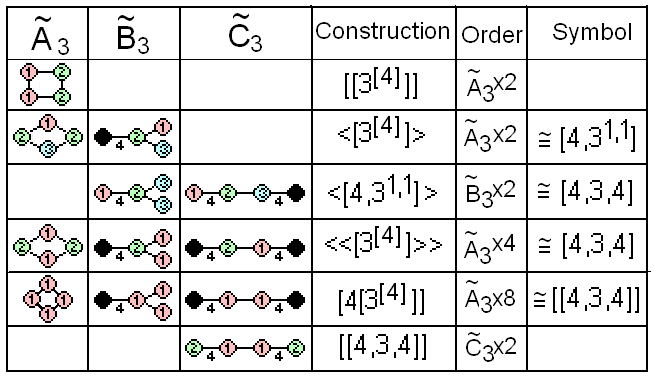File:Coxeter diagram affine rank4 correspondence.png