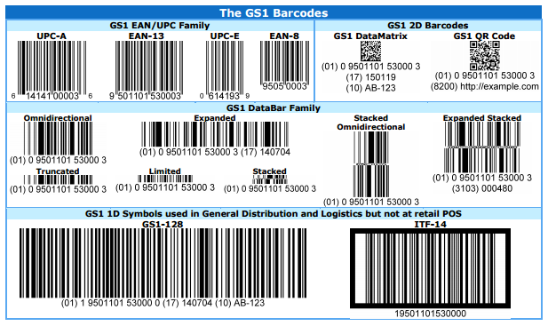 File:Gs1-barcodes.png