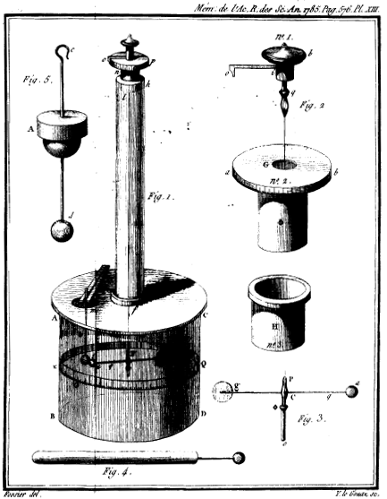 File:Bcoulomb.png
