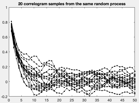 File:Correlogram samples.png