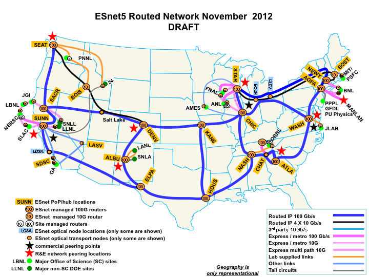 File:ESnet Map.png