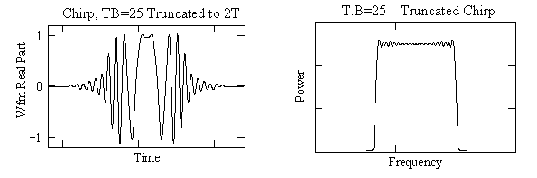 Truncated Chirp showing Wfm and Spectrum, TB=25.png