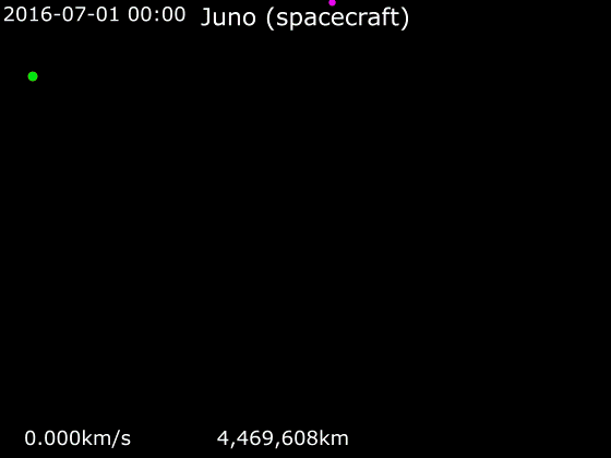 File:Animation of Juno trajectory around Jupiter.gif