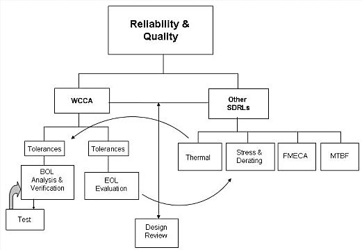 Reliability Chart small.jpg