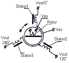 Synchro.JPG