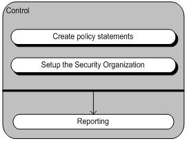 Control Process model.jpg