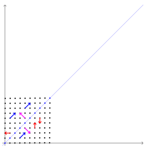 File:Eigenvectors.gif