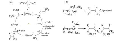 File:Hydrodefluorination of fluorinated olefins.png