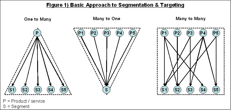 File:Industrial market segmentation-1.jpg