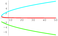 File:Y^3-xy+1=0.png