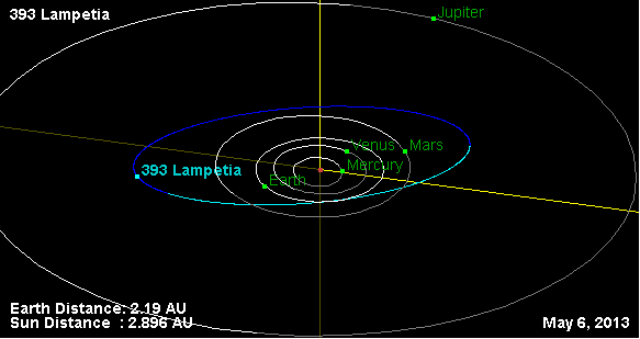 File:Орбита астероида 393.png