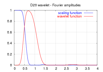 Daubechies20-spectrum.png