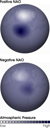 File:Nao indices comparison.jpg