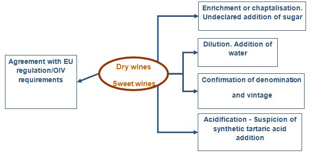 File:Figure 10 - Applications of SNIF-NMR and IRMS to wine authenticity.JPG