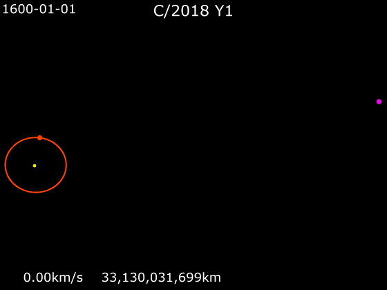 File:Animation of C／2018 Y1 orbit 1600-2500.gif