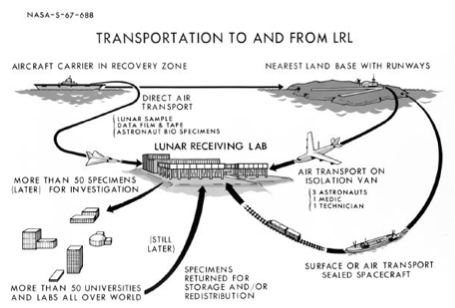 NASA-Houston LRL-installation.png