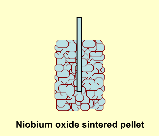 File:Niobium sintered pellet.png