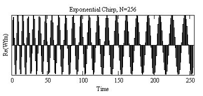 Plot of Exponential Chirp, N=256.png