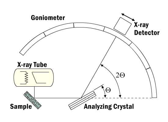 File:X-ray spectroscopy Goniometer.jpg
