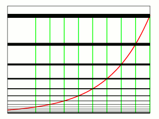 File:Animation of exponential function.gif