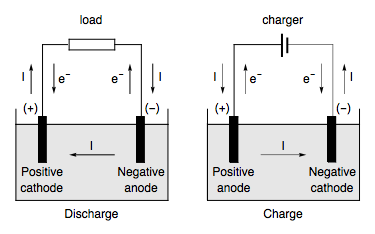 File:Fig bat Discharge Charge3.png