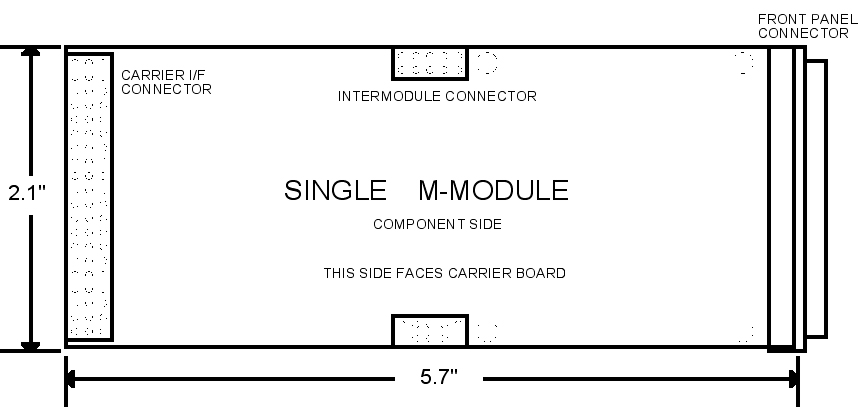 M-modules-measurement-spec.jpg