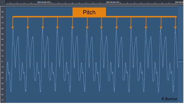 File:Pitch perception.png