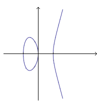 Elliptic curve2.png