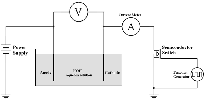 File:Experimental Electrolysis Cell.png