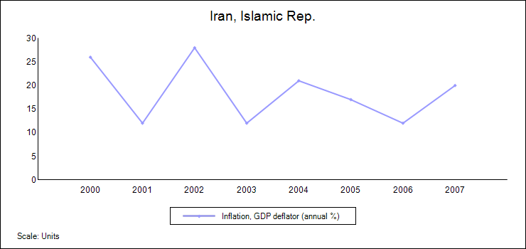 File:Inflation-Iran.png