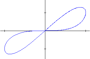 File:Pinched crossing hysteresis.png